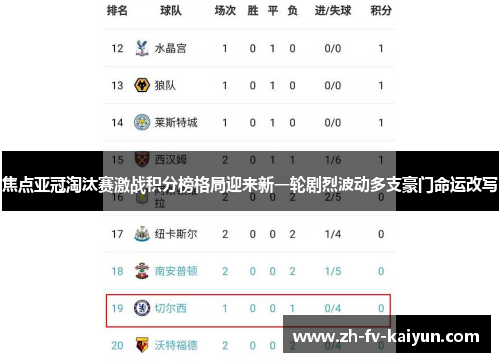 焦点亚冠淘汰赛激战积分榜格局迎来新一轮剧烈波动多支豪门命运改写