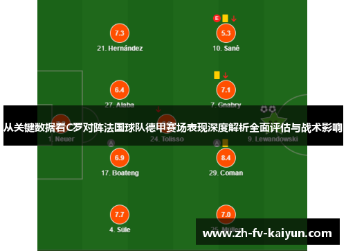 从关键数据看C罗对阵法国球队德甲赛场表现深度解析全面评估与战术影响