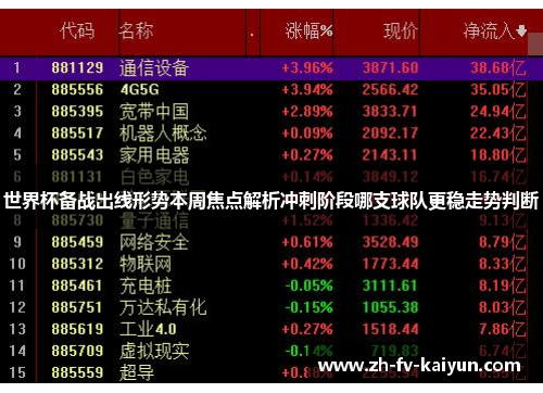 世界杯备战出线形势本周焦点解析冲刺阶段哪支球队更稳走势判断