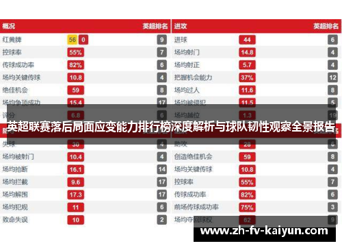 英超联赛落后局面应变能力排行榜深度解析与球队韧性观察全景报告 英超联赛落后局面应变能力排行榜深度解析与球队韧性观察全景报告